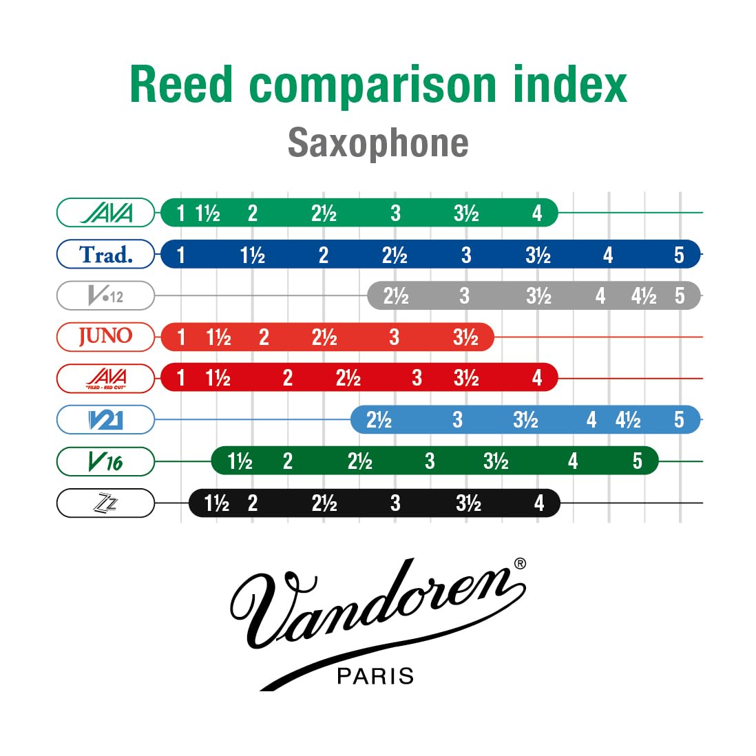 Alto Sax Reeds Strength 1.5 Box of 10 T9736