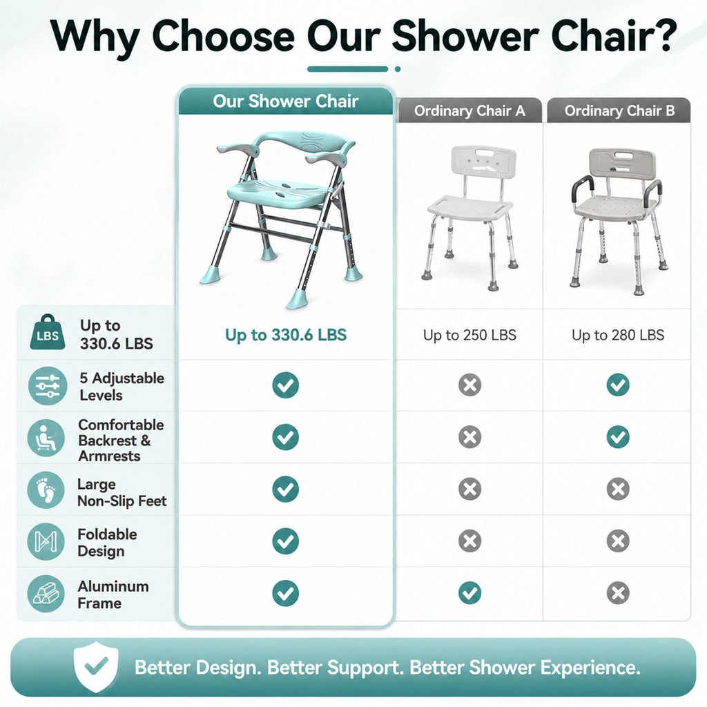 Heavy Duty Shower Chair with Arms and Back F7957