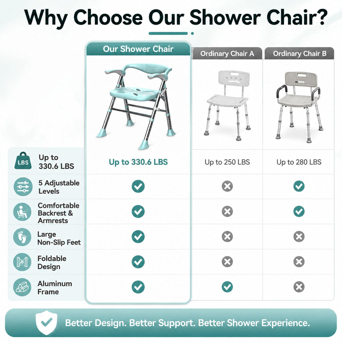 Heavy Duty Shower Chair with Arms and Back F7957