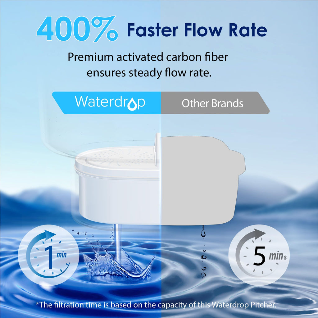 White 10-Cup Water Filter Pitcher H198407