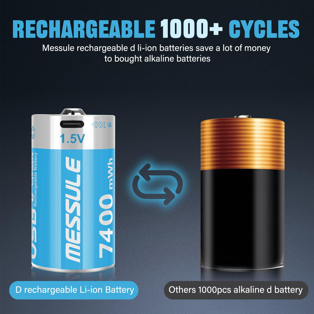 4 Pack 1.5V Rechargeable Lithium D Cell Batteries with USB-C Charge Cable Y106638