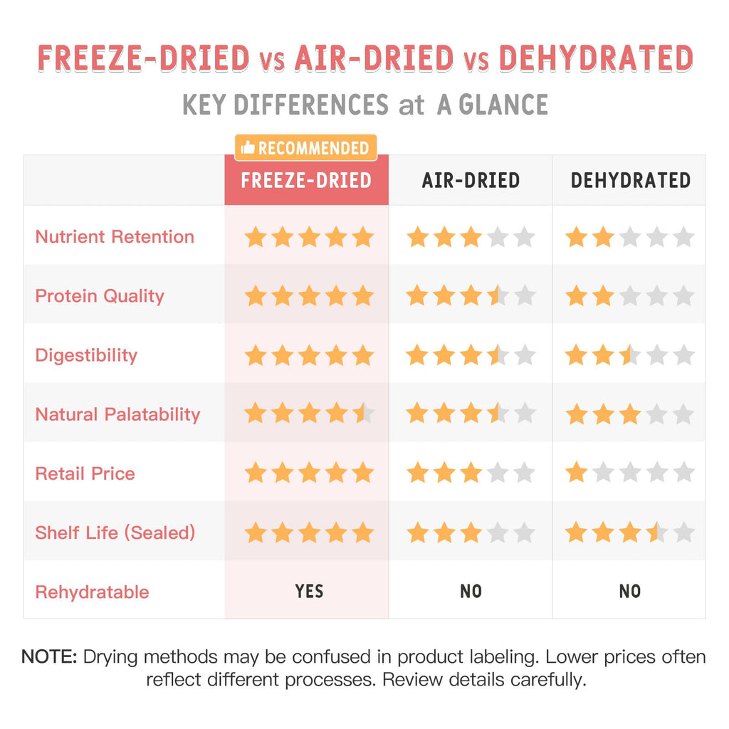 Freeze Dried Chicken Breast Cat & Dog Treats 2.82oz Single Ingredient Grain-Free X5053