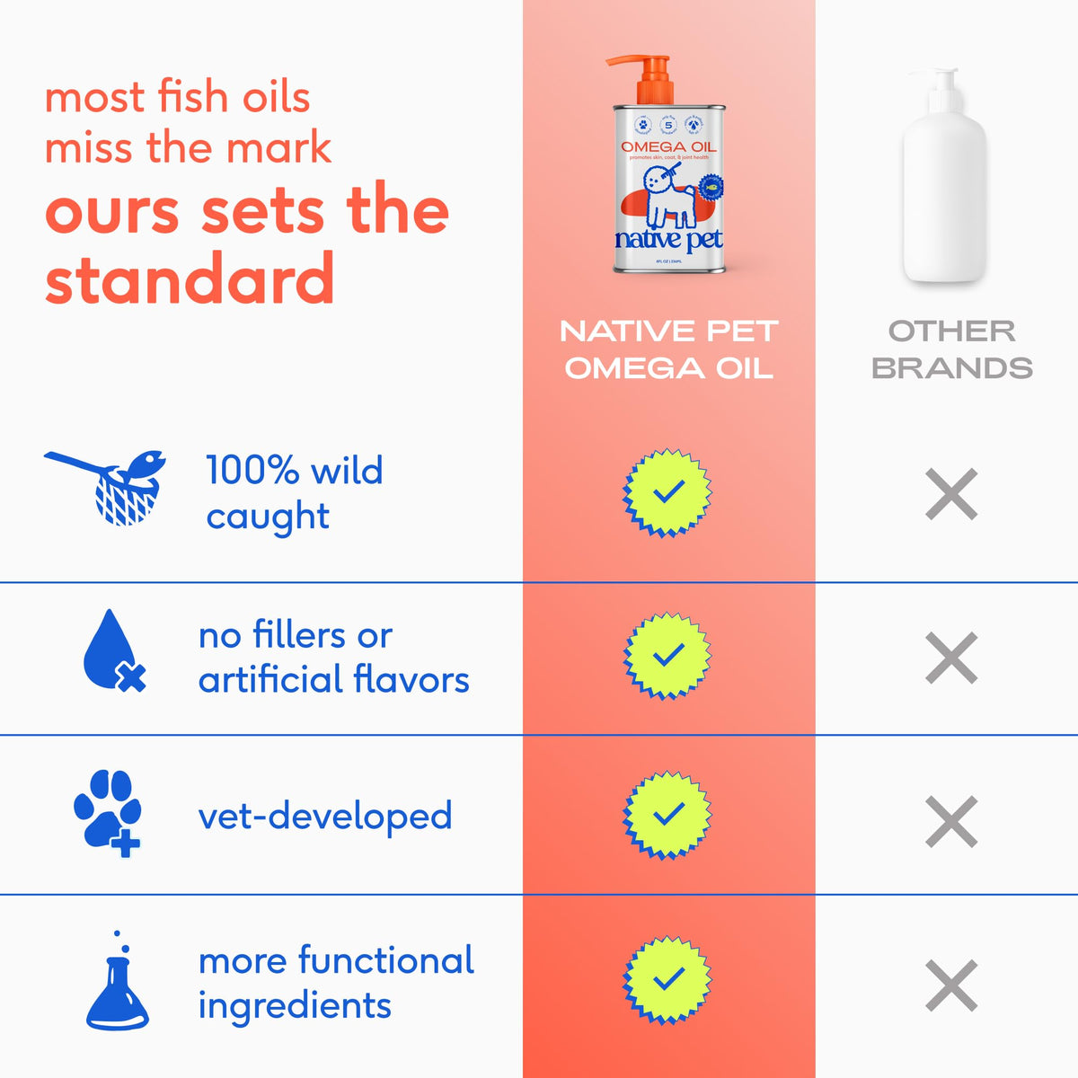 Omega 3 Fish Oil for Dogs & Cats 8oz D981244