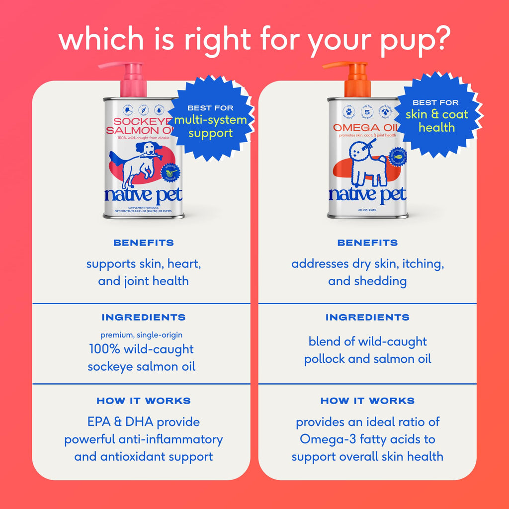 Omega 3 Fish Oil for Dogs & Cats 8oz D981244