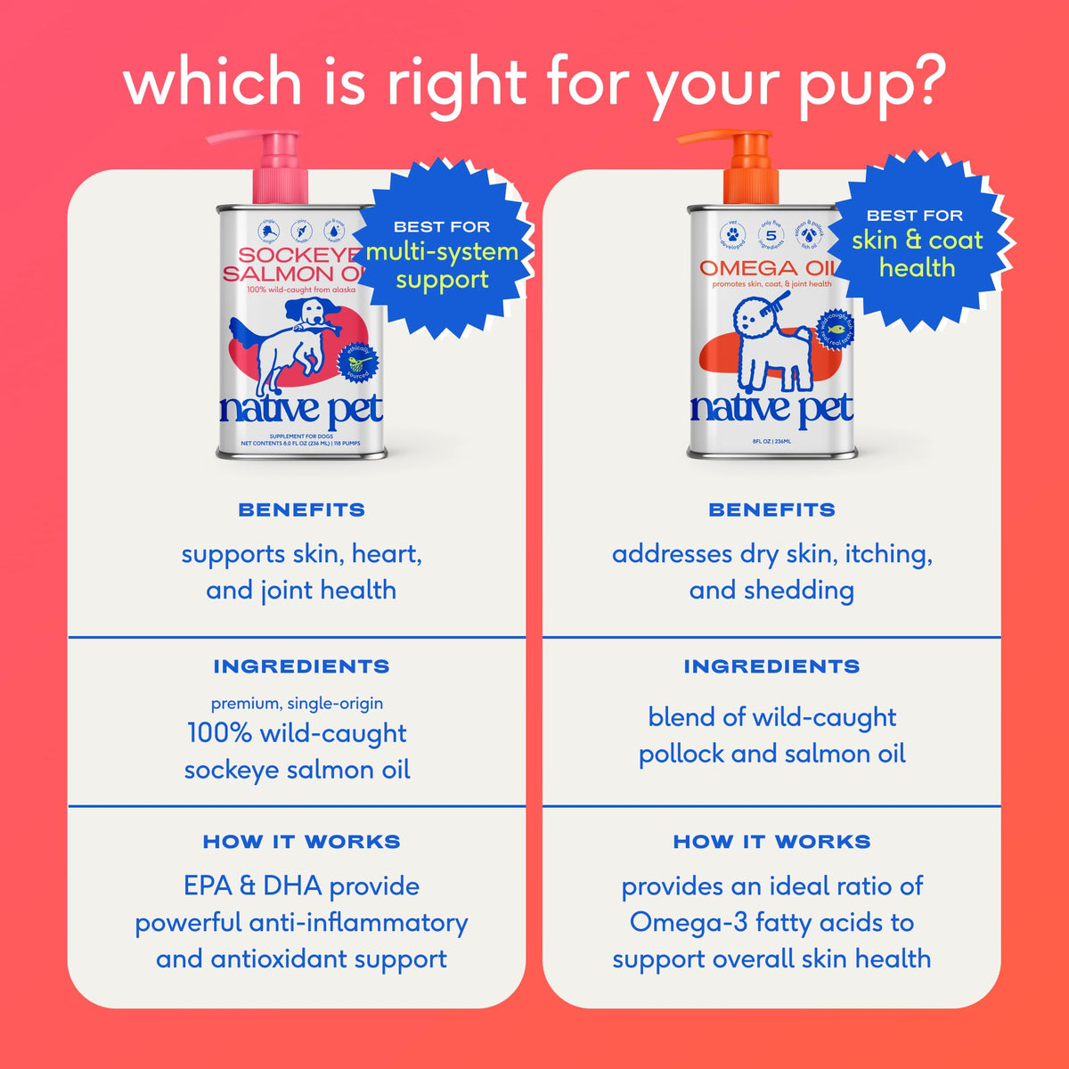 Omega 3 Fish Oil for Dogs & Cats 8oz D981244
