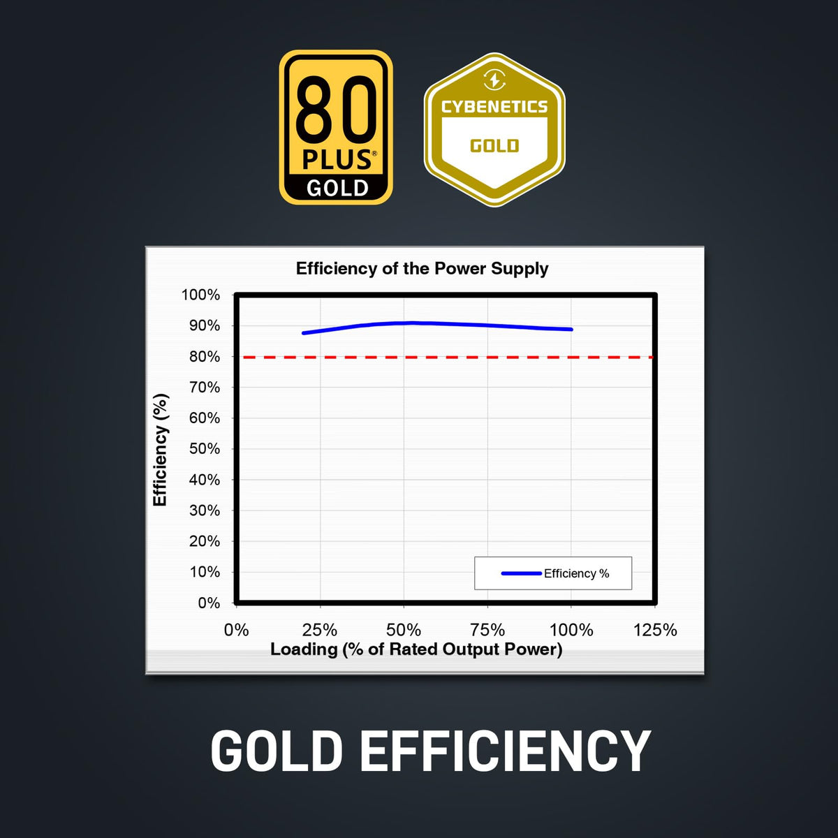 850W 80 Plus Gold Power Supply M228800