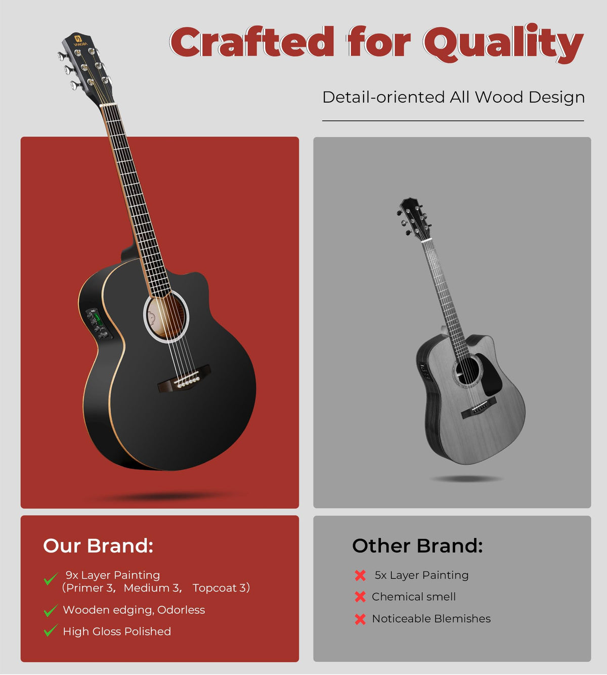 3/4 Electric Acoustic Guitar Kit with 4-Band EQ D326