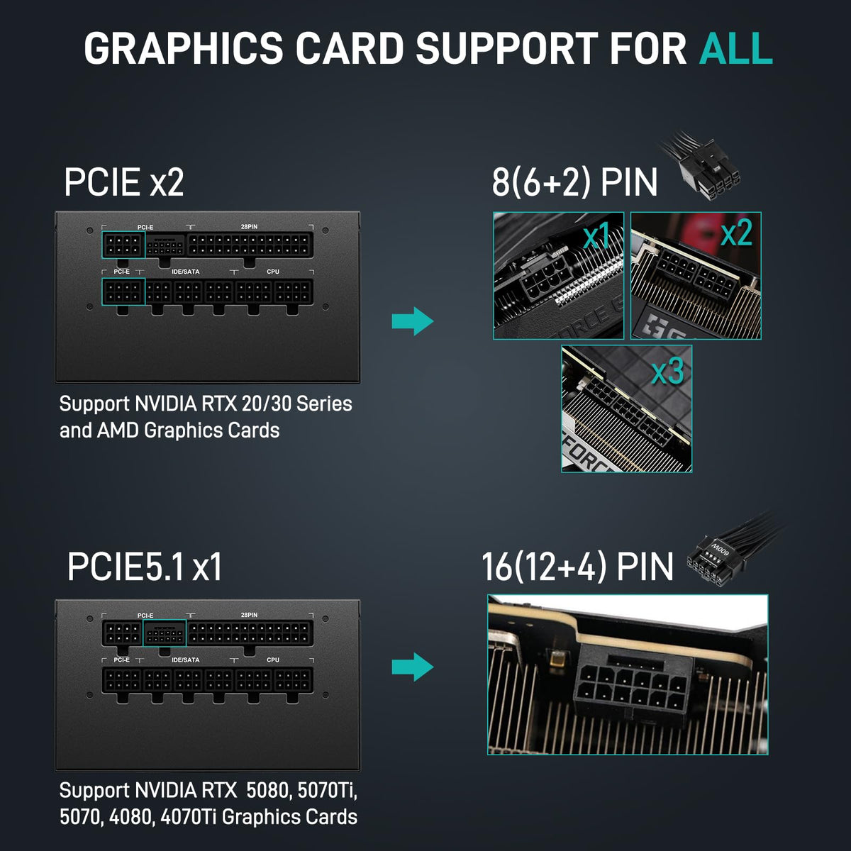 850W 80 Plus Gold Power Supply M228800
