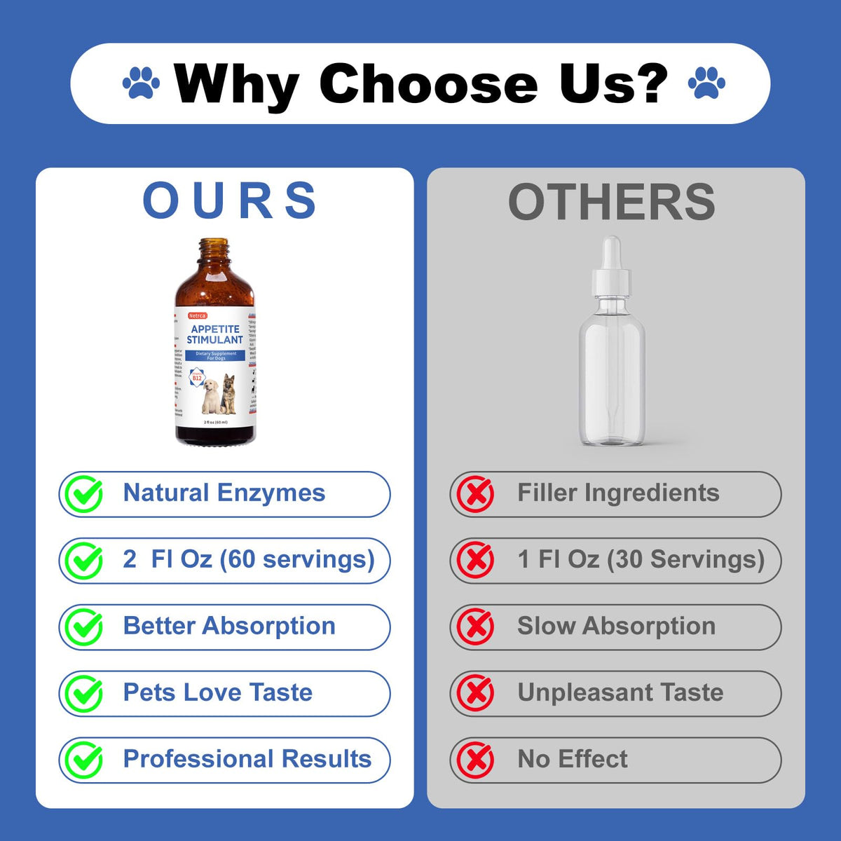 Vitamin B12 Liquid for Dogs H23899
